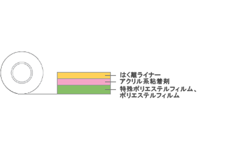 驚きの値段】 コーニング 電気絶縁用ノンハロゲン粘着テープ 968 19mmX10m 96819 1284439 ×100 送料別途見積り 法人  事業所限定 掲外取寄